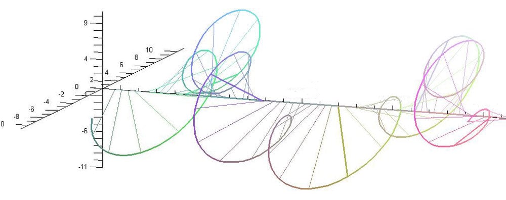 Il software matematico Maple sta aiutando l’operatore di reti di trasmissione Arqiva a modellare le antenne e ad analizzare i sistemi, per assicurare che i segnali di trasmissione siano ricevuti al di là del range specificato